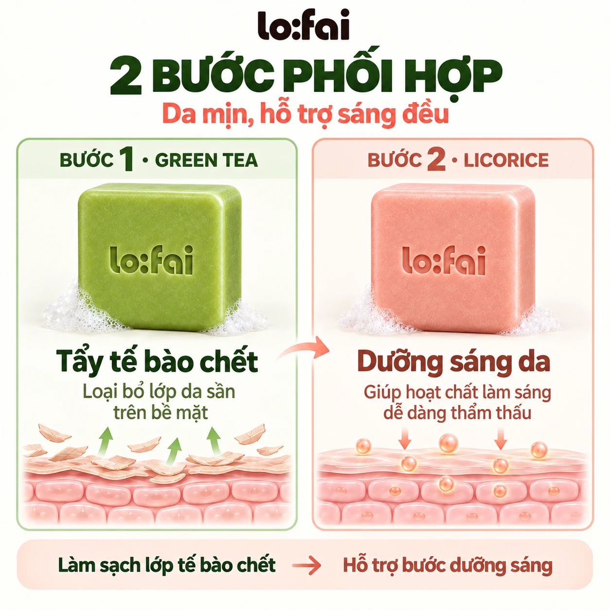 2 bước phối hợp: Green Tea tẩy tế bào chết, Licorice dưỡng sáng da